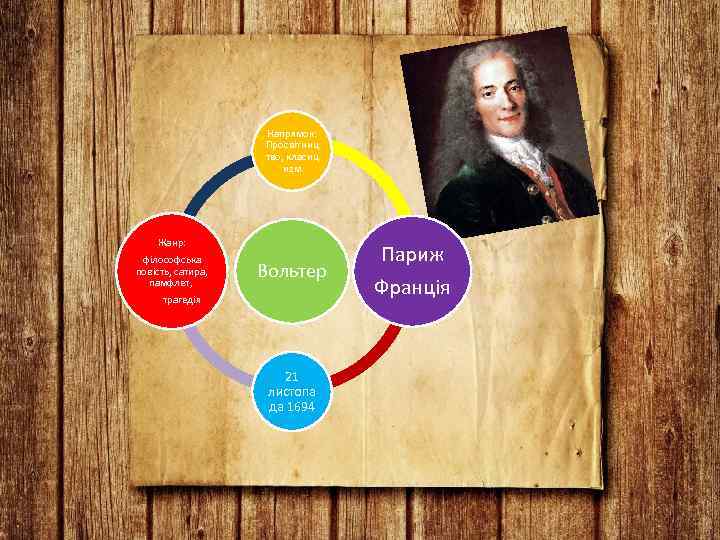 Напрямок: Просвітниц тво, класиц изм Жанр: філософська повість, сатира, памфлет, трагедія Вольтер 21 листопа