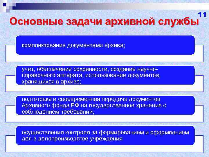 Организация комплектования документов архивного фонда. Основные задачи архива. Задачи и функции архива организации. Основные задачи архива суда. Задачи архива документов.