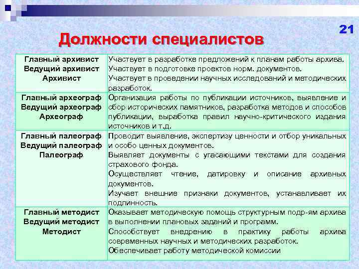 Должности специалистов справочник. Должность специалист. Должность главного специалиста. Должности ведущих специалистов. Должности в муниципальных архивах.