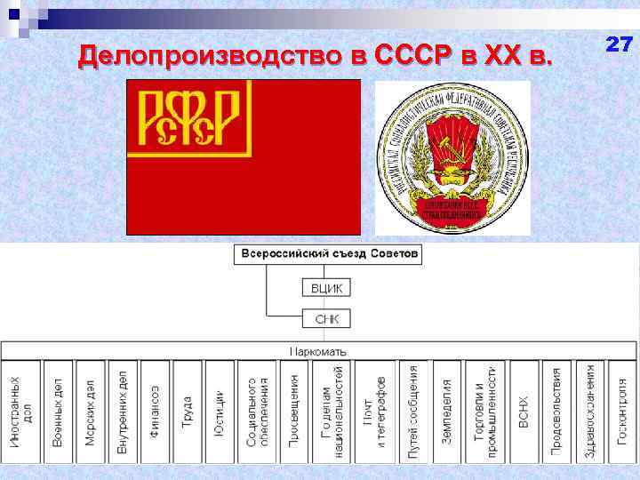 Делопроизводство в СССР в ХХ в. 27 