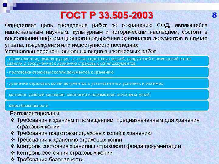 Страховые копии документов. СФД расшифровка. Документы СФД-ЧС. Задачи и функции головных служб СФД.