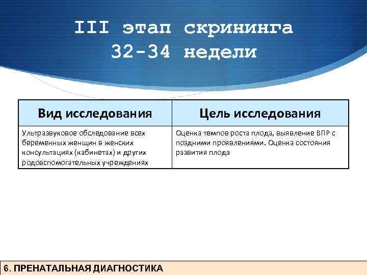 III этап скрининга 32 -34 недели Вид исследования Ультразвуковое обследование всех беременных женщин в