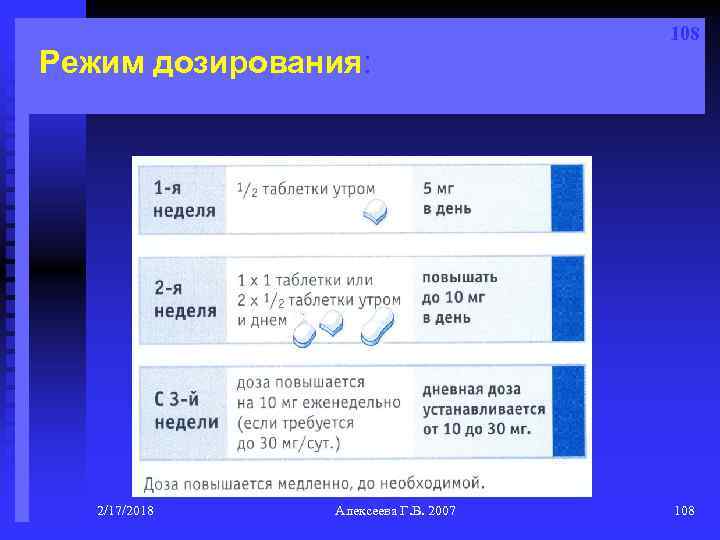 108 Режим дозирования: 2/17/2018 Алексеева Г. В. 2007 108 