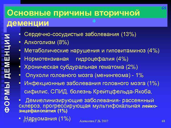 ФОРМЫ ДЕМЕНЦИИ Основные причины вторичной * деменции • • 68 Сердечно-сосудистые заболевания (13%) Алкоголизм