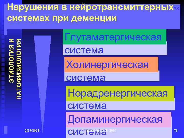 Нарушения в нейротрансмиттерных78 системах при деменции ЭТИОЛОГИЯ И ПАТОФИЗИОЛОГИЯ Глутаматергическая система Холинергическая система 2/17/2018