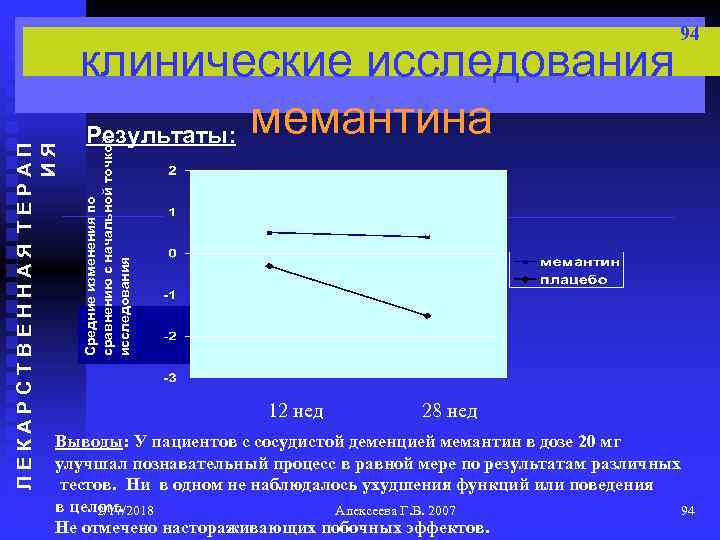  Средние изменения по сравнению с начальной точкой исследования ЛЕКАРСТВЕННАЯ ТЕРАП ИЯ клинические исследования