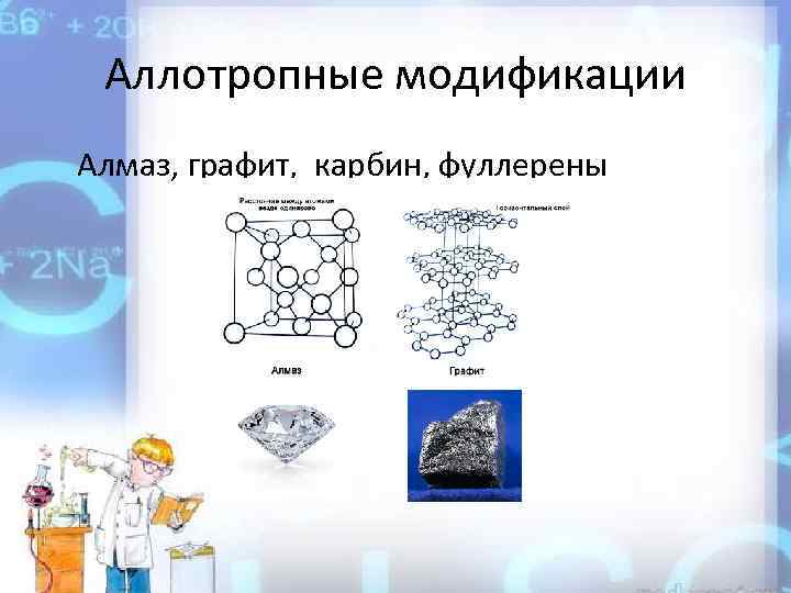 Аллотропные модификации Алмаз, графит, карбин, фуллерены 
