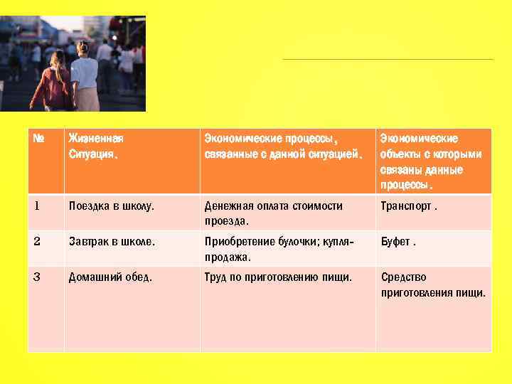 Примеры жизненных ситуаций. Экономические ситуации примеры. Примеры ситуаций экономики. Экономические процессы связанные с событиями. Жизненные ситуации Обществознание.