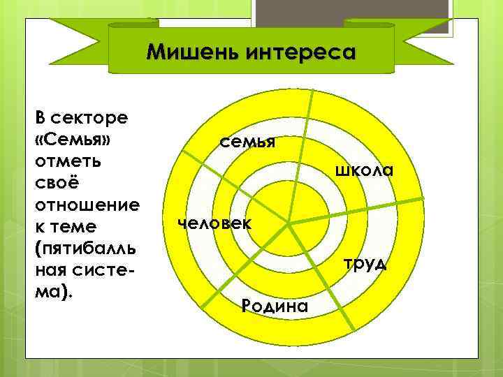 Мишень интереса В секторе «Семья» отметь своё отношение к теме (пятибалль ная система). семья