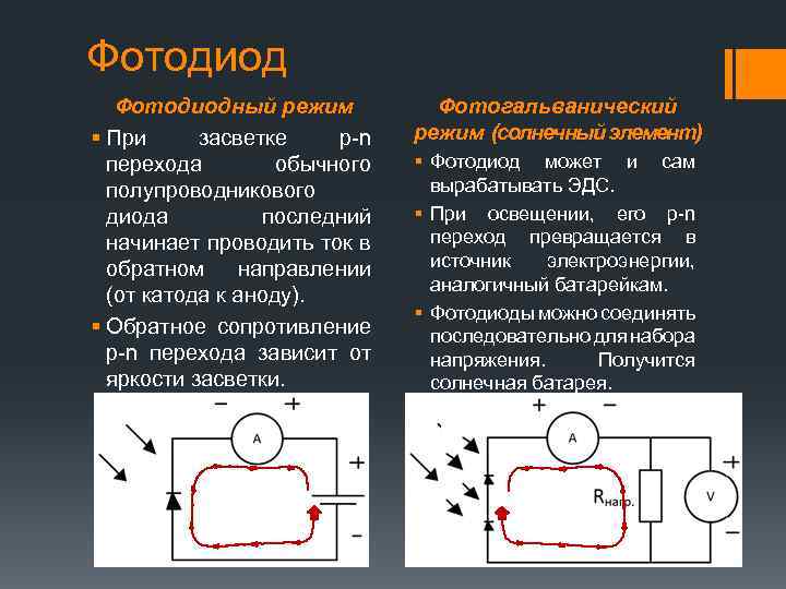 Фотодиодный режим § При засветке p-n перехода обычного полупроводникового диода последний начинает проводить ток