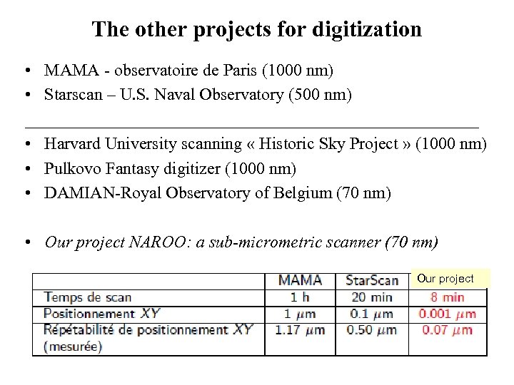 The other projects for digitization • MAMA - observatoire de Paris (1000 nm) •