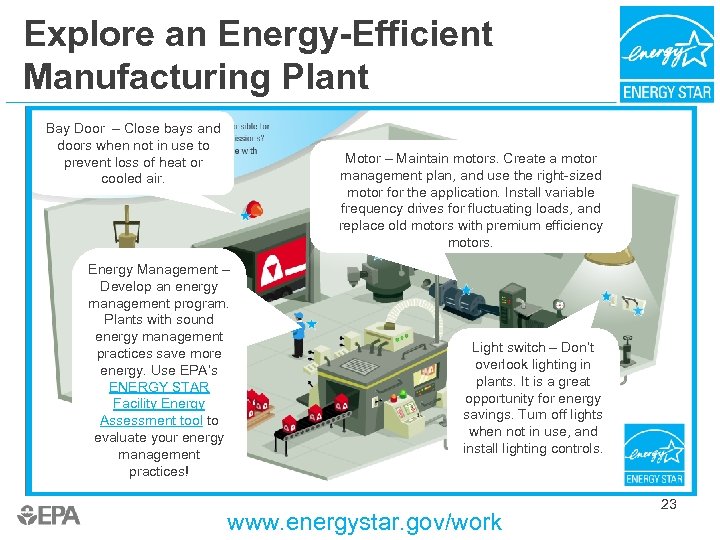 Explore an Energy-Efficient Manufacturing Plant Bay Door – Close bays and doors when not