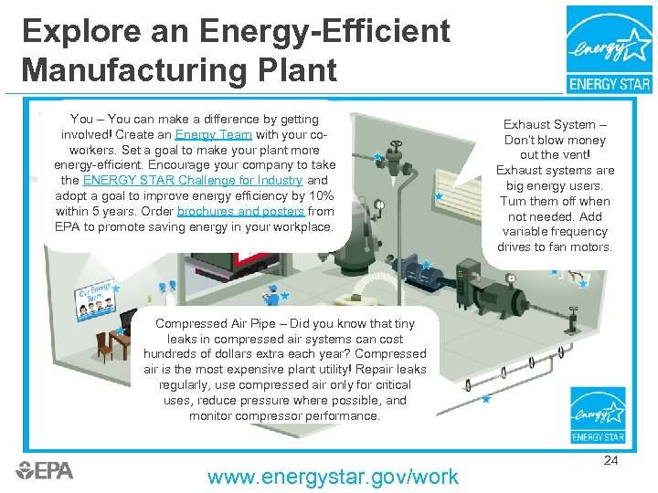 Explore an Energy-Efficient Manufacturing Plant You – You can make a difference by getting