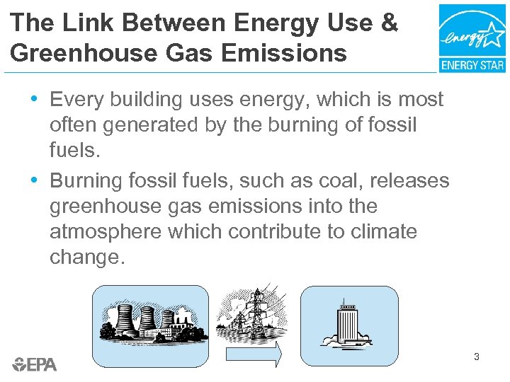 The Link Between Energy Use & Greenhouse Gas Emissions • Every building uses energy,