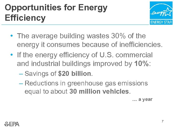 Opportunities for Energy Efficiency • The average building wastes 30% of the energy it