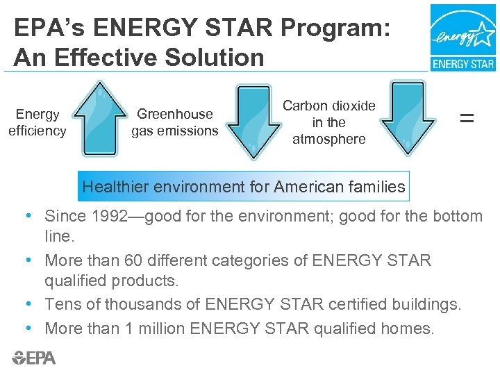 EPA’s ENERGY STAR Program: An Effective Solution Energy efficiency Greenhouse gas emissions Carbon dioxide