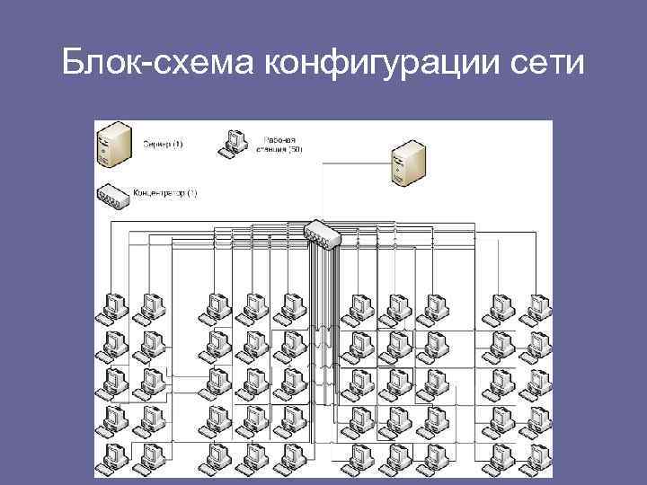 Блок-схема конфигурации сети 