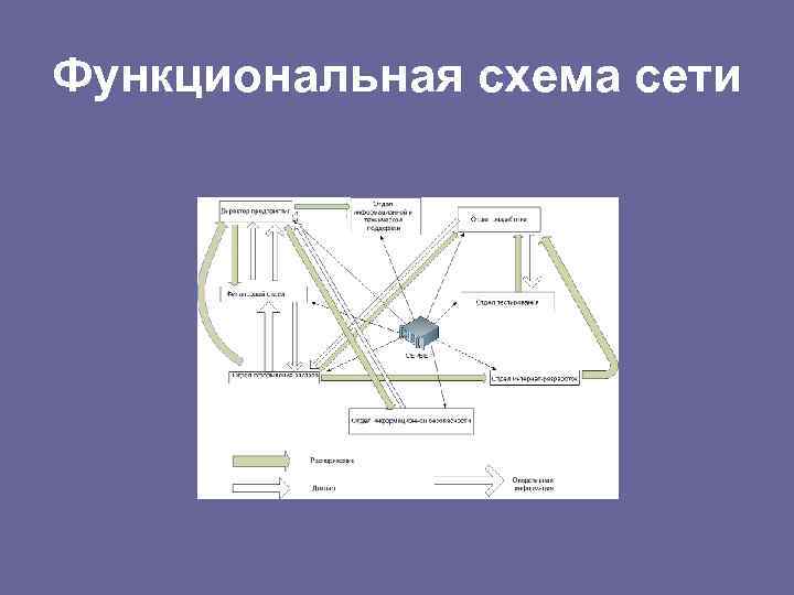 Функциональная схема сети 