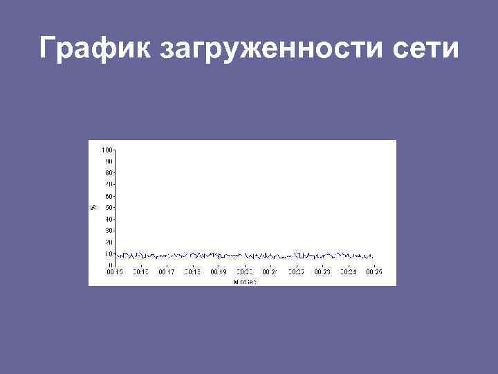 График загруженности сети 