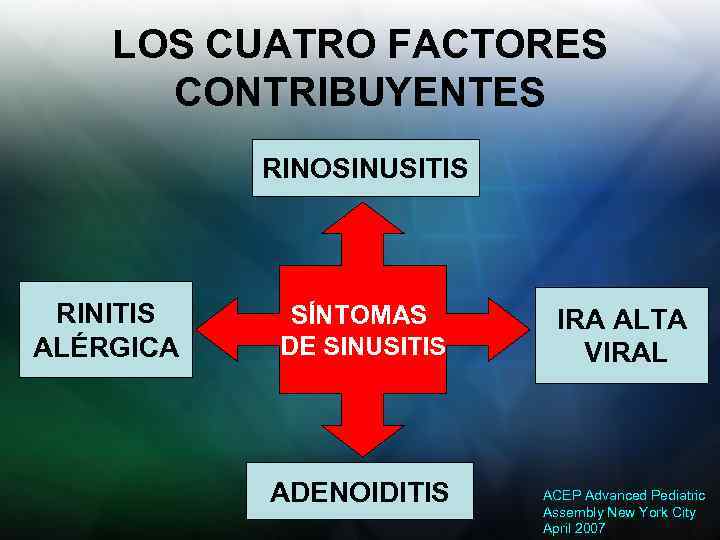 LOS CUATRO FACTORES CONTRIBUYENTES RINOSINUSITIS RINITIS ALÉRGICA SÍNTOMAS DE SINUSITIS ADENOIDITIS IRA ALTA VIRAL