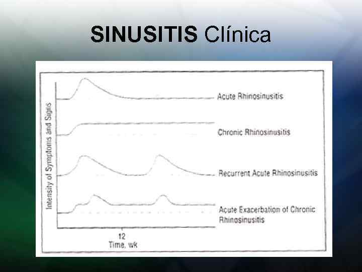 SINUSITIS Clínica 