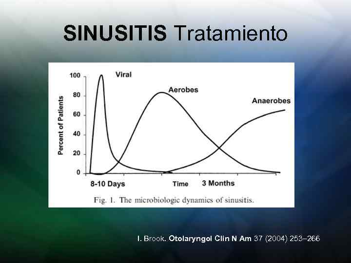 SINUSITIS Tratamiento I. Brook. Otolaryngol Clin N Am 37 (2004) 253– 266 