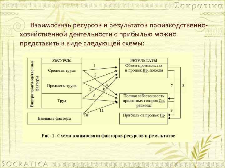 Производственные ресурсы и результаты производства. Взаимосвязь ресурсов. Приведите примеры взаимосвязи ресурсов. Взаимосвязь ресурсов организации. Взаимосвязь ресурсов и факторов схема.