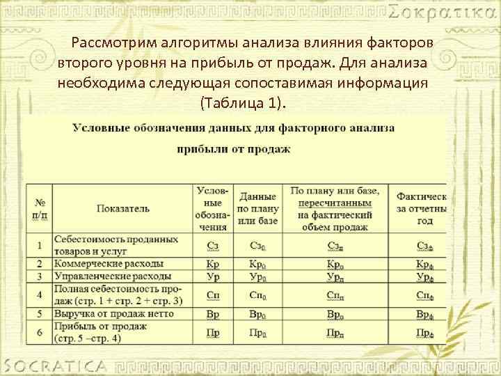 Рассмотрим алгоритмы анализа влияния факторов второго уровня на прибыль от продаж. Для анализа необходима