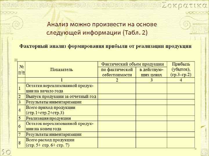 Анализ можно произвести на основе следующей информации (Табл. 2) 