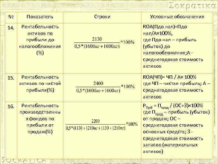 Рентабельность активов формула