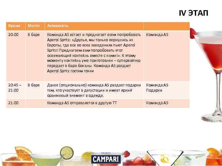 IV ЭТАП Время Место Активность 20: 00 В баре Команда AS встает и предлагает