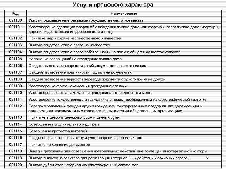 Услуги правового характера Код Наименование 091100 Услуги, оказываемые органами государственного нотариата 091101 Удостоверение сделок