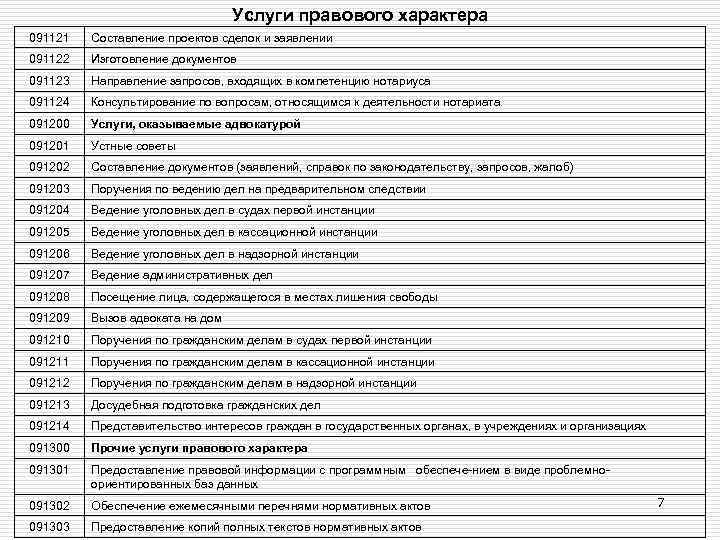 Услуги правового характера 091121 Составление проектов сделок и заявлении 091122 Изготовление документов 091123 Направление