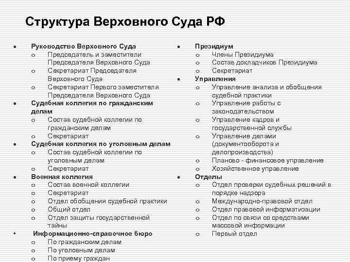 Структура Верховного Суда РФ • Руководство Верховного Суда o Председатель и заместители Председателя Верховного