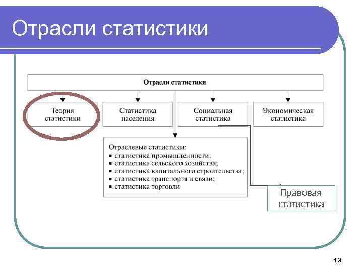 Правовая статистика сайт