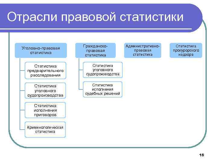 Отраслевые юридические науки