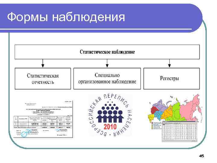Формы наблюдения 45 
