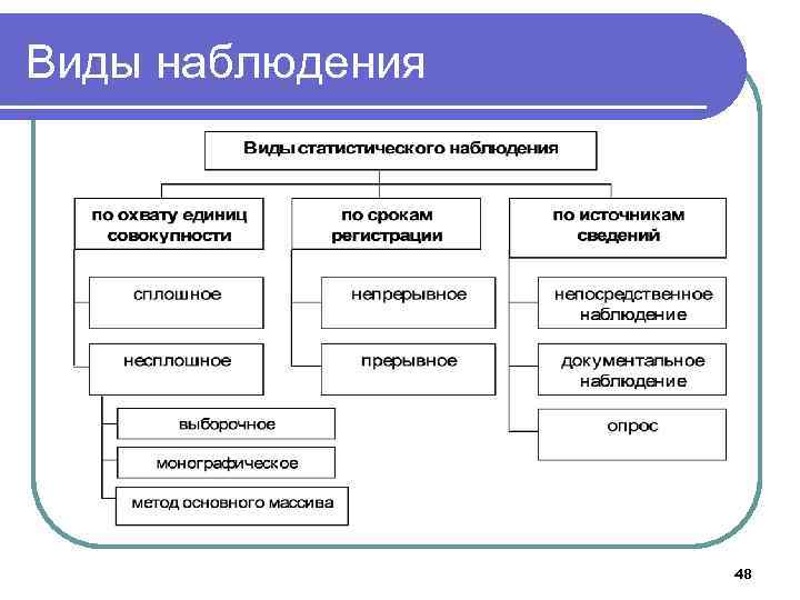 Признаки наблюдения