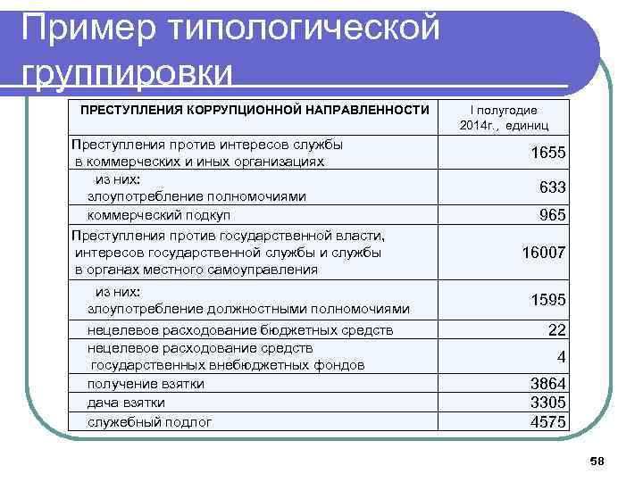 Преступления против интересов службы в коммерческих и иных организациях презентация