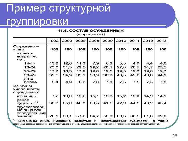 Пример структурной группировки 59 