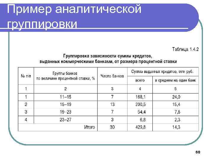 Группировка пример