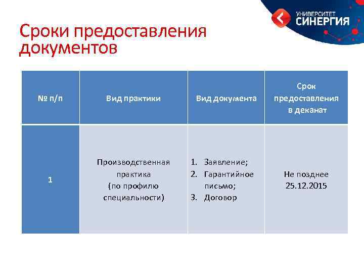 Сроки предоставления документов № п/п Вид практики 1 Производственная практика (по профилю специальности) Вид