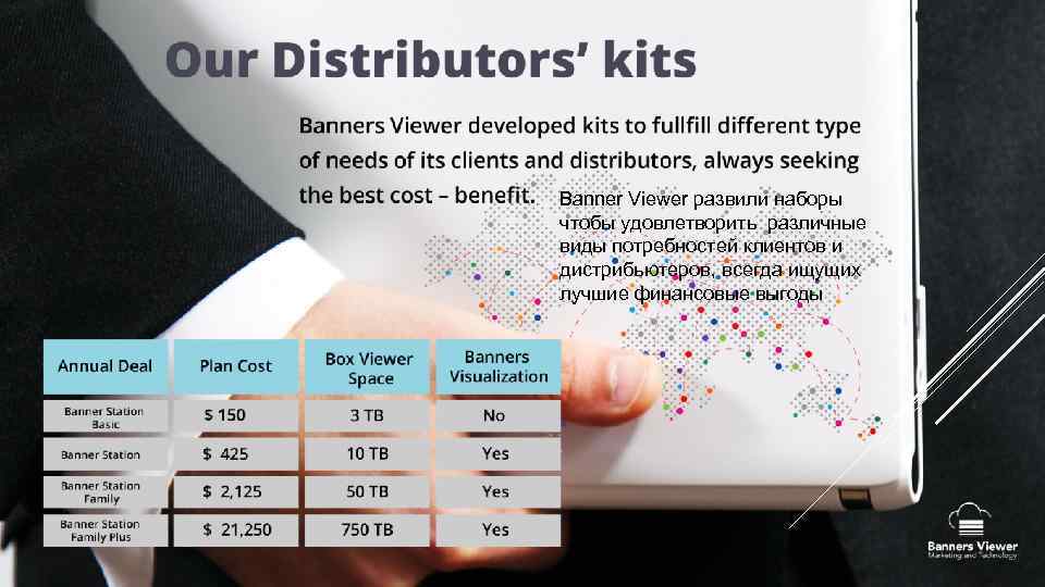 Banner Viewer развили наборы чтобы удовлетворить различные виды потребностей клиентов и дистрибьютеров, всегда ищущих