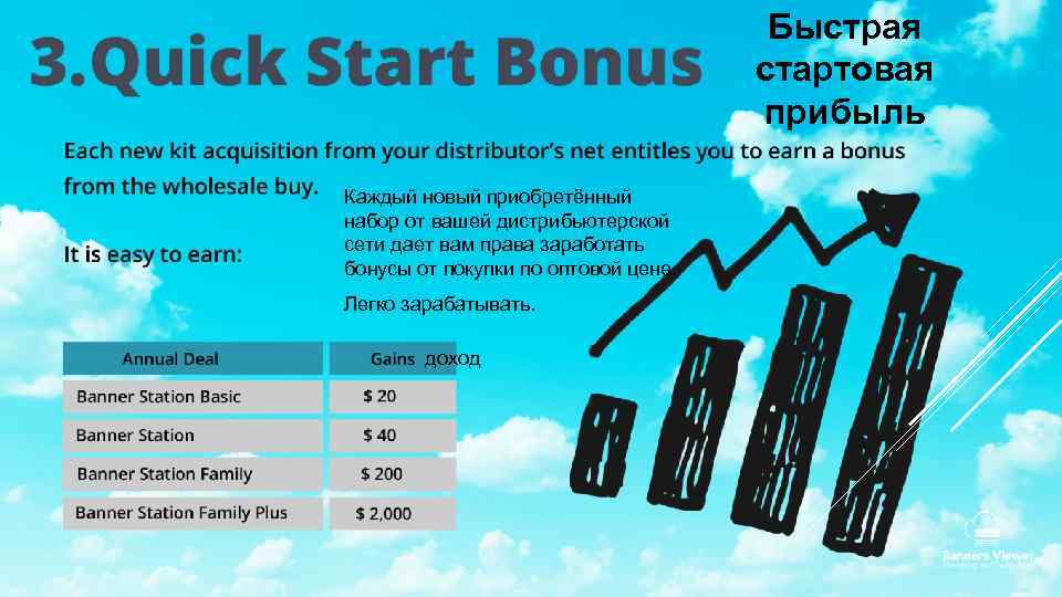 Быстрая стартовая прибыль Каждый новый приобретённый набор от вашей дистрибьютерской сети дает вам права