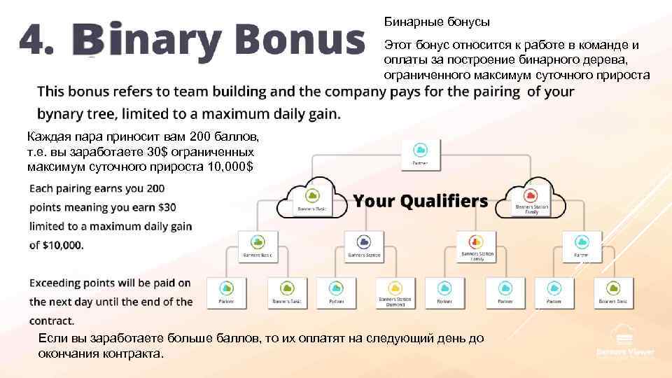 Бинарные бонусы Этот бонус относится к работе в команде и оплаты за построение бинарного