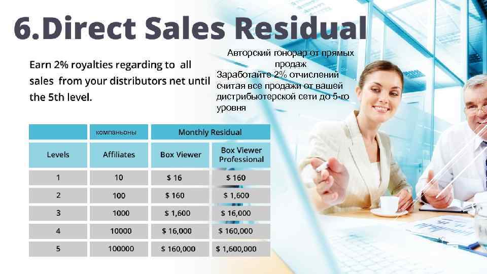 Авторский гонорар от прямых продаж Заработайте 2% отчислений считая все продажи от вашей дистрибьютерской