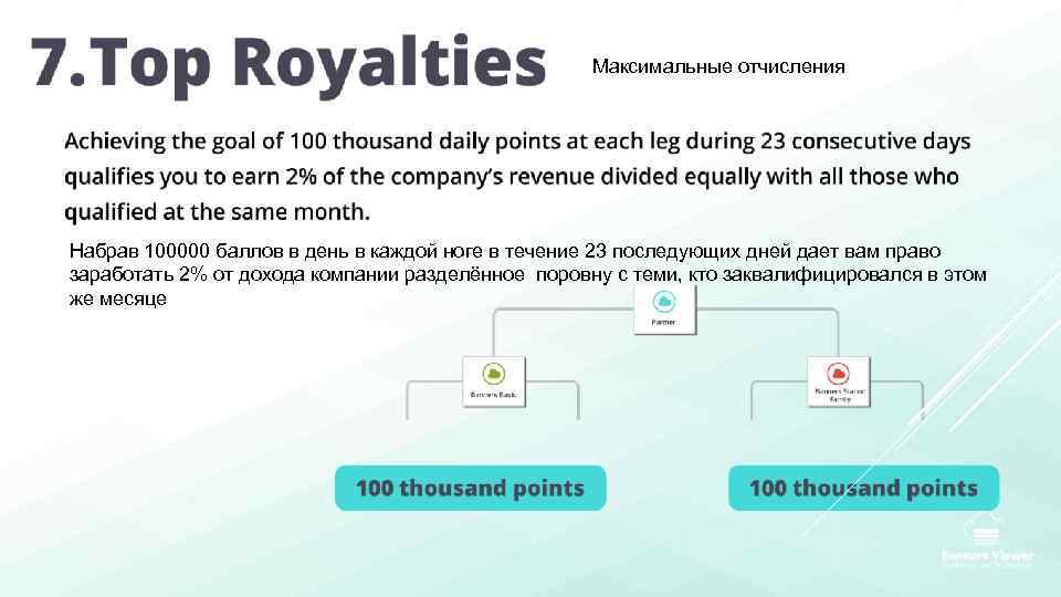 Максимальные отчисления Набрав 100000 баллов в день в каждой ноге в течение 23 последующих