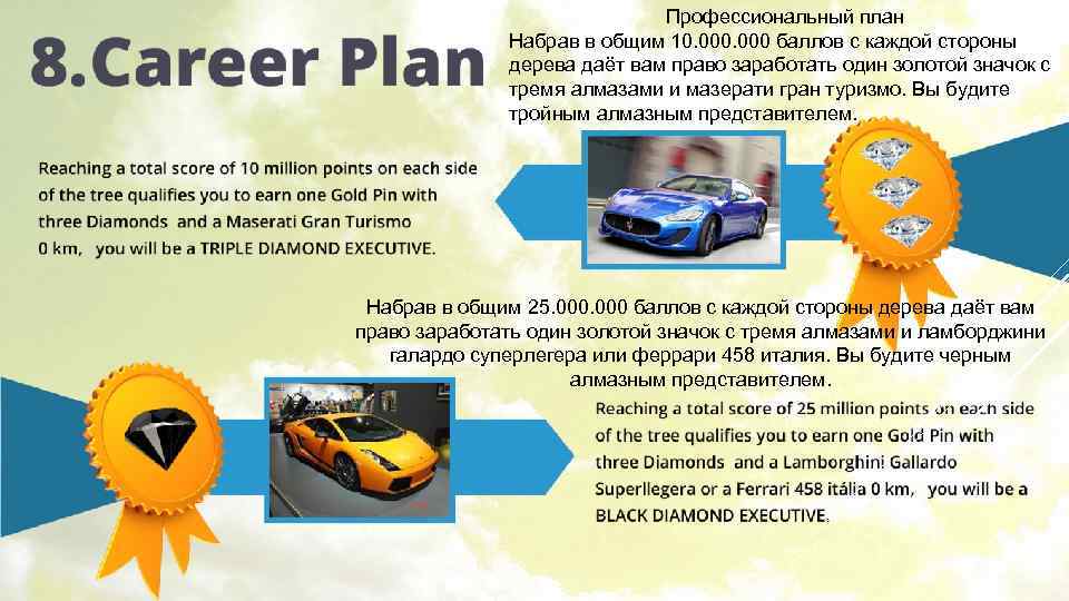 Профессиональный план Набрав в общим 10. 000 баллов с каждой стороны дерева даёт вам