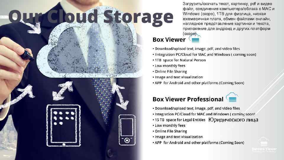 Загрузить/скачать текст, картинку, pdf и видео файл, соединение компьютера/облака с МАС и Windows (скоро),