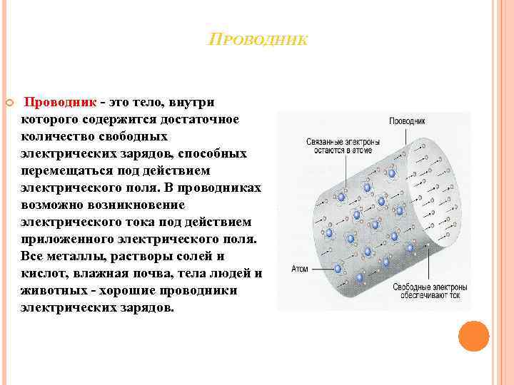 ПРОВОДНИК Проводник - это тело, внутри которого содержится достаточное количество свободных электрических зарядов, способных